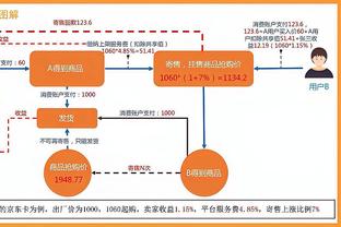 爱德华兹：知道国王今天是背靠背 我们想加快节奏